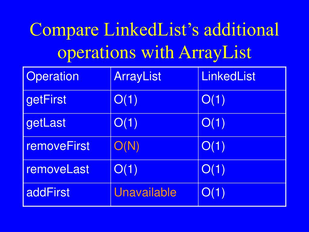 PPT - Comparison of ArrayList Efficiency to LinkedList PowerPoint ...