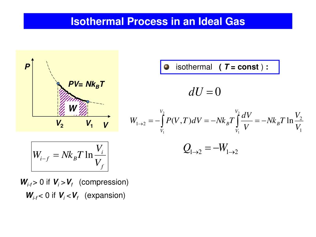 PPT - Thermodynamics : Temperature, Heat Transfer, and First Law of ...