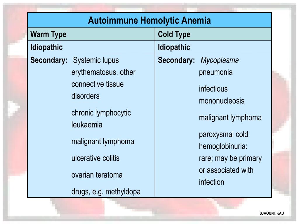 PPT - Hemolytic Anemias PowerPoint Presentation, free ...