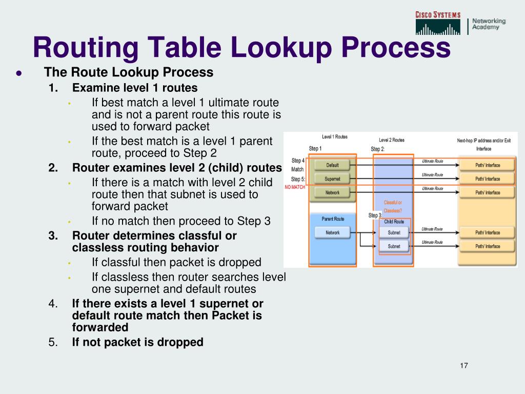 PPT - Routing Table PowerPoint Presentation, free download - ID:4632772