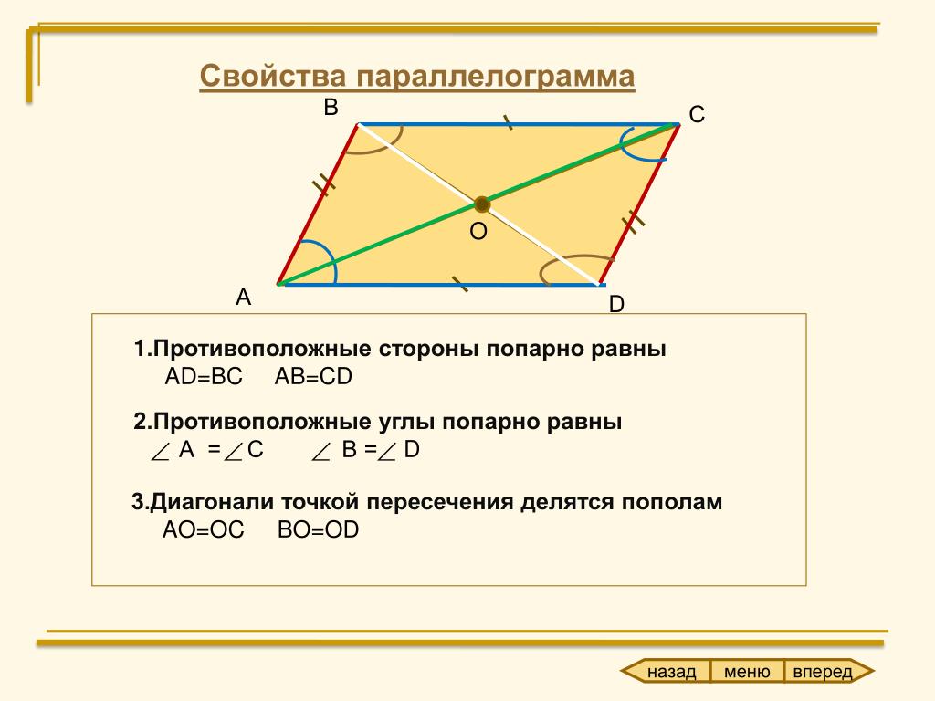 Свойство биссектрис противоположных углов параллелограмма. Свойства параллелограмма диагонали параллелограмма. Пересечение диагоналей параллелограмма. Признаки параллелограмма 7 класс. Противоположные углы попарно равны.