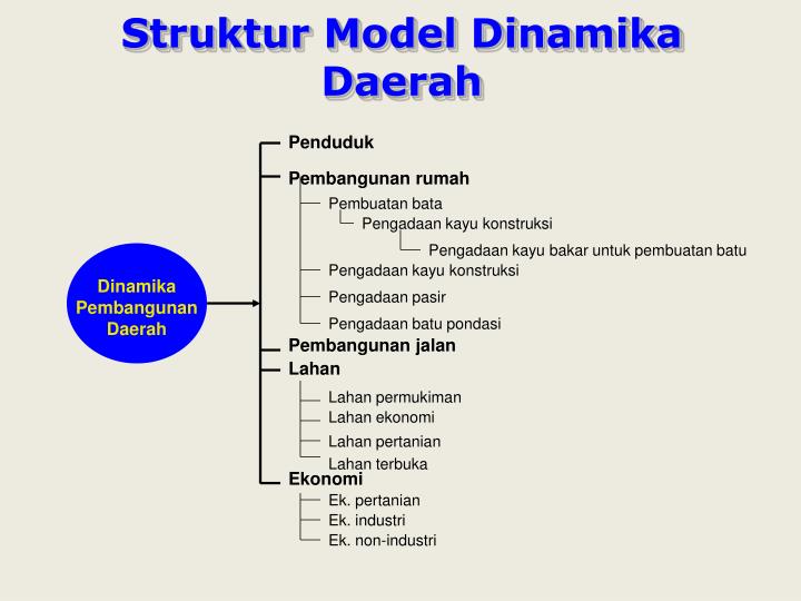 PPT - KAJIAN LINGKUNGAN HIDUP STRATEGIS ( KLHS) Sebagai 