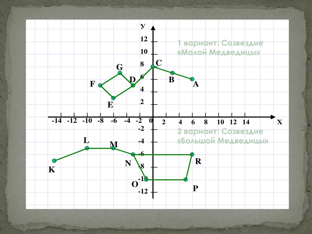 Сравнение координатных точек