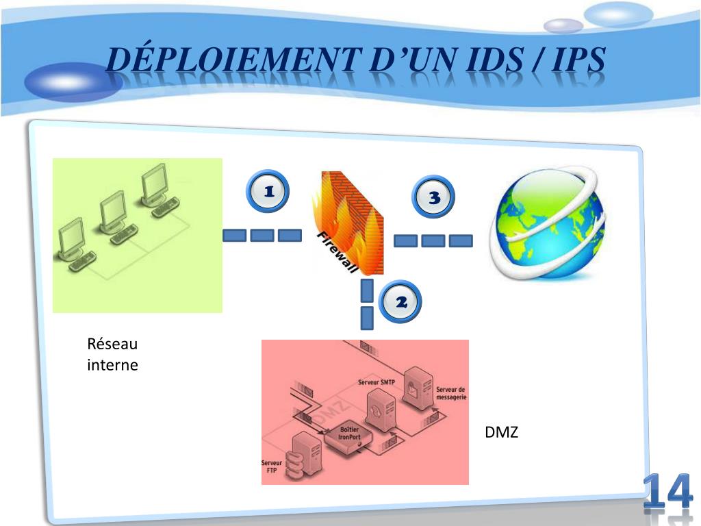 PPT - المـعهـد العــالـي للإعلامـية PowerPoint Presentation - ID:4635133