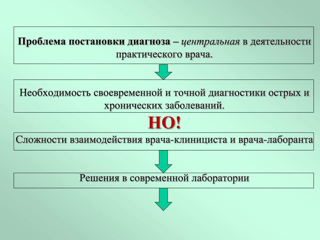Розеция диагноз и лечение фото Фотографии ДИАГНОЗ ПРОБЛЕМЫ