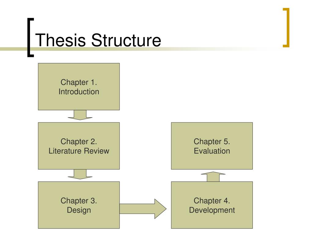 thesis design structure