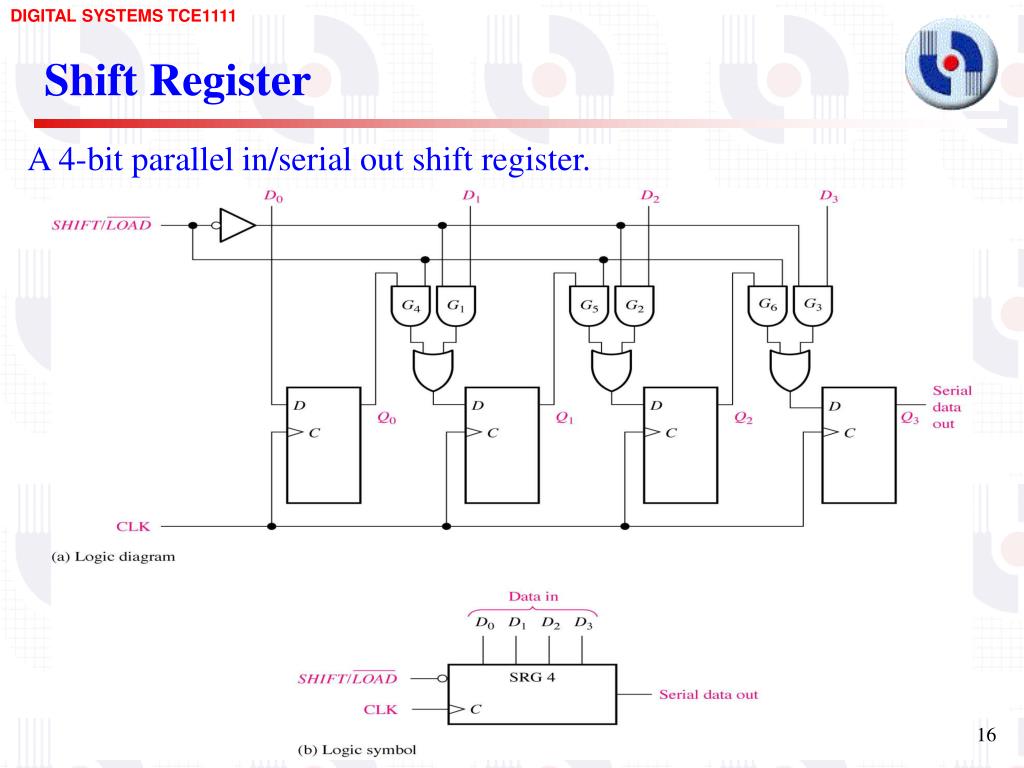 parallel input serial output shift register vhdl code