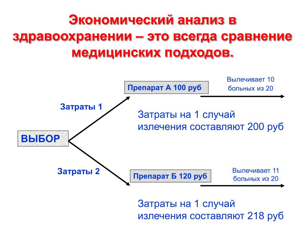 Всегда будешь сравнивать. Экономический анализ в здравоохранении. Анализ это в экономике. Анализ экономического выбора в семьи. «Экономический анализ работы промышленных предприятий» (1954).