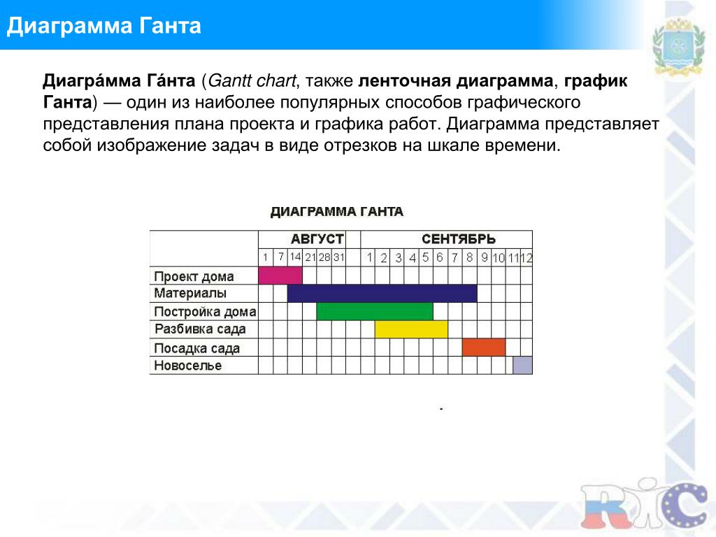 Зачем нужна диаграмма ганта