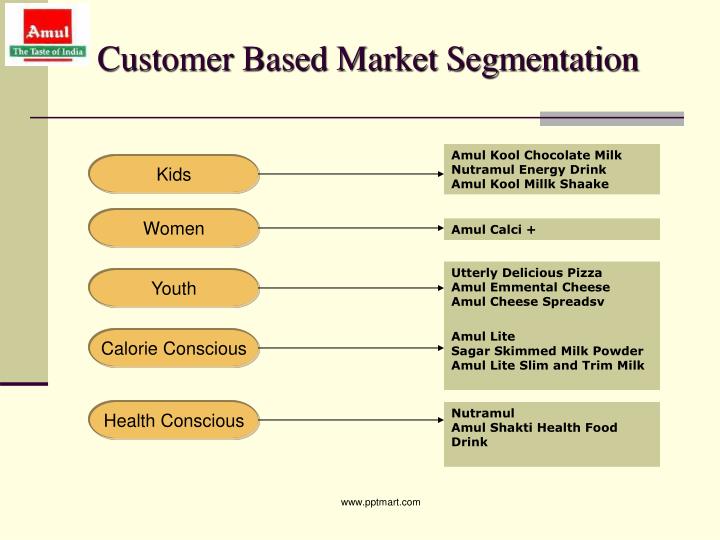 PPT Amul The Taste of India PowerPoint Presentation ID4637165