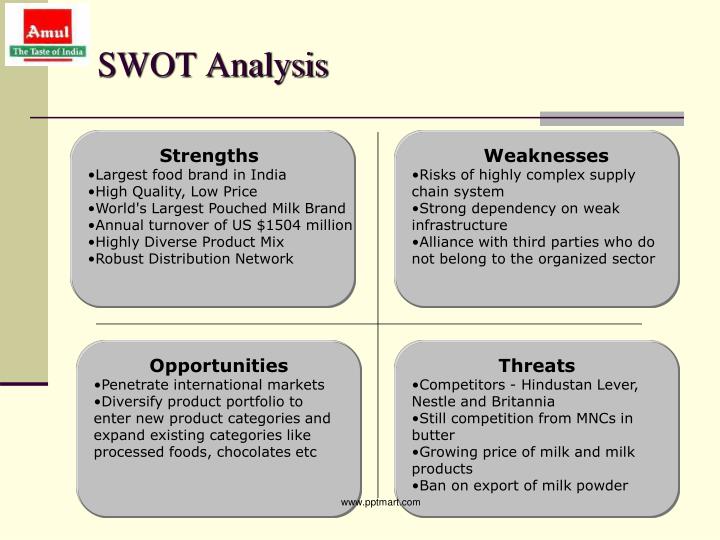 😀 Swot analysis of britannia. Britannia Industries Limited. 2019-02-09