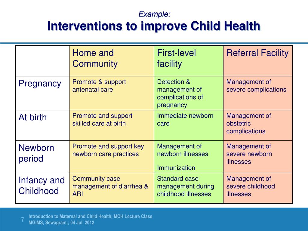 PPT Maternal And Child Health Interventions PowerPoint Presentation 