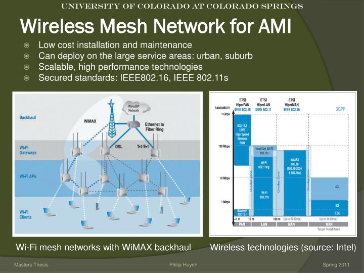 Master thesis wimax
