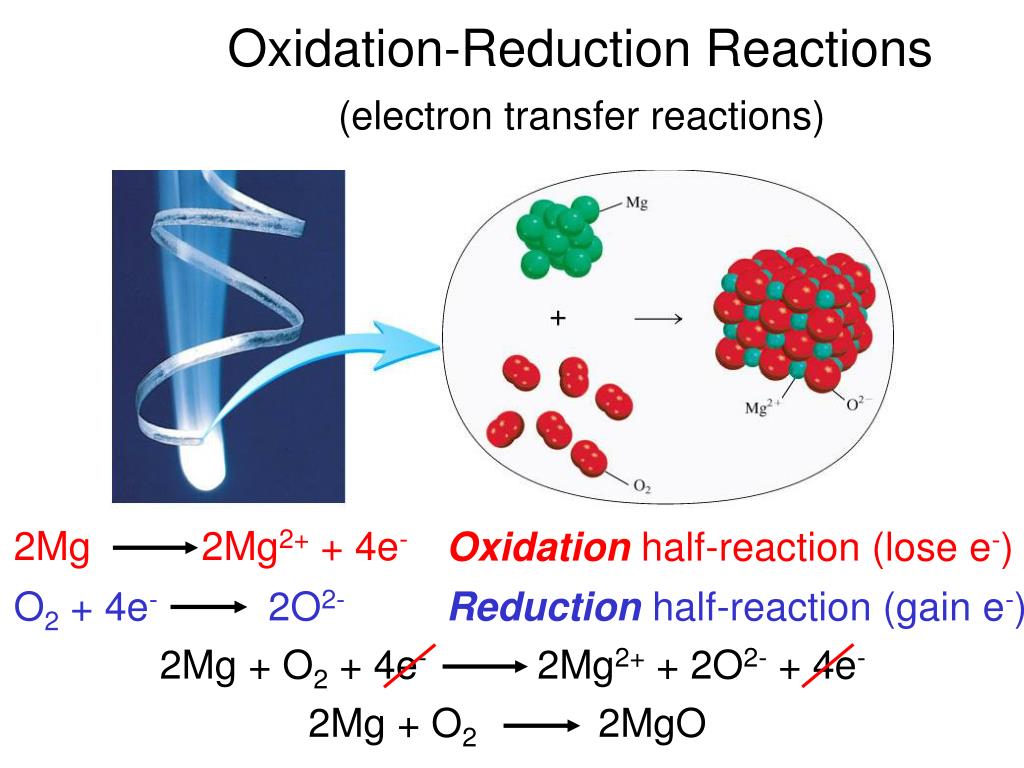Mg n2 mg3n2 реакция. Oxidation and reduction. Oxidation Reaction. Reduction Reaction. Redox Reactions.