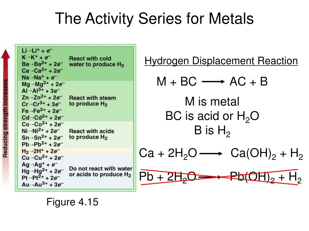 K2co3 pb oh 2. Пр SR(Oh)2?. PB Oh 2 реакции. SR Oh 2. Metals Active Series.