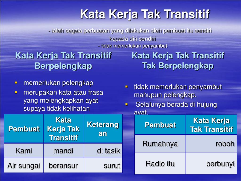 Ppt Mpw 1113 Bahasa Kebangsaan A Powerpoint Presentation Free Download Id 4638328