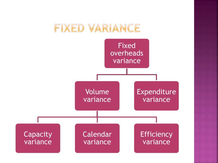 PPT - Standard costing PowerPoint Presentation - ID:4638676