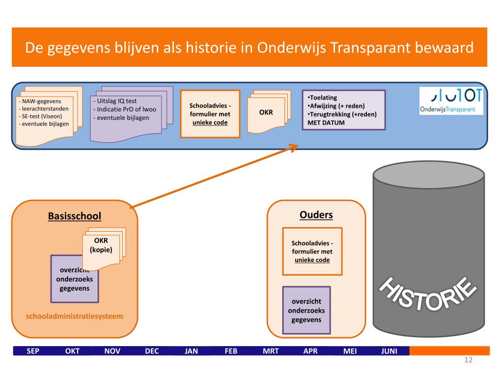 PPT DEMO Proces in Beeld (ZIB) & digitale aanmelding met