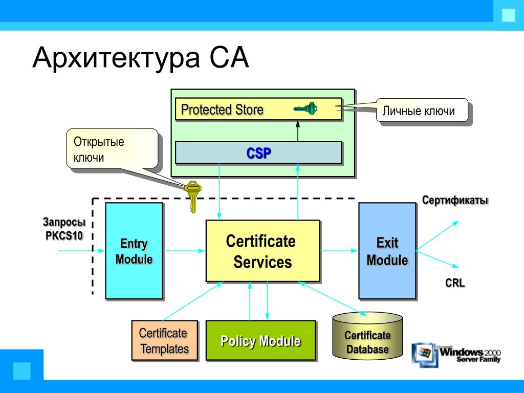 Открытый ключ профиля отсутствует