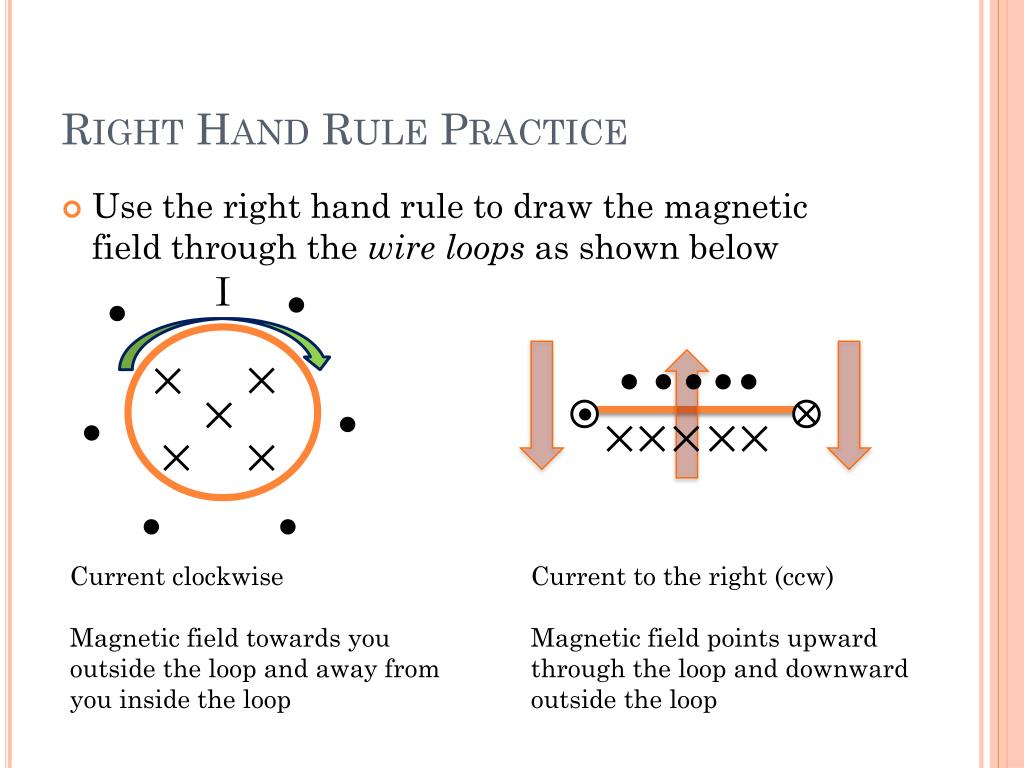 Правило буравчика собака. Right hand Rule. Practice правила. Right hand Rule moment.