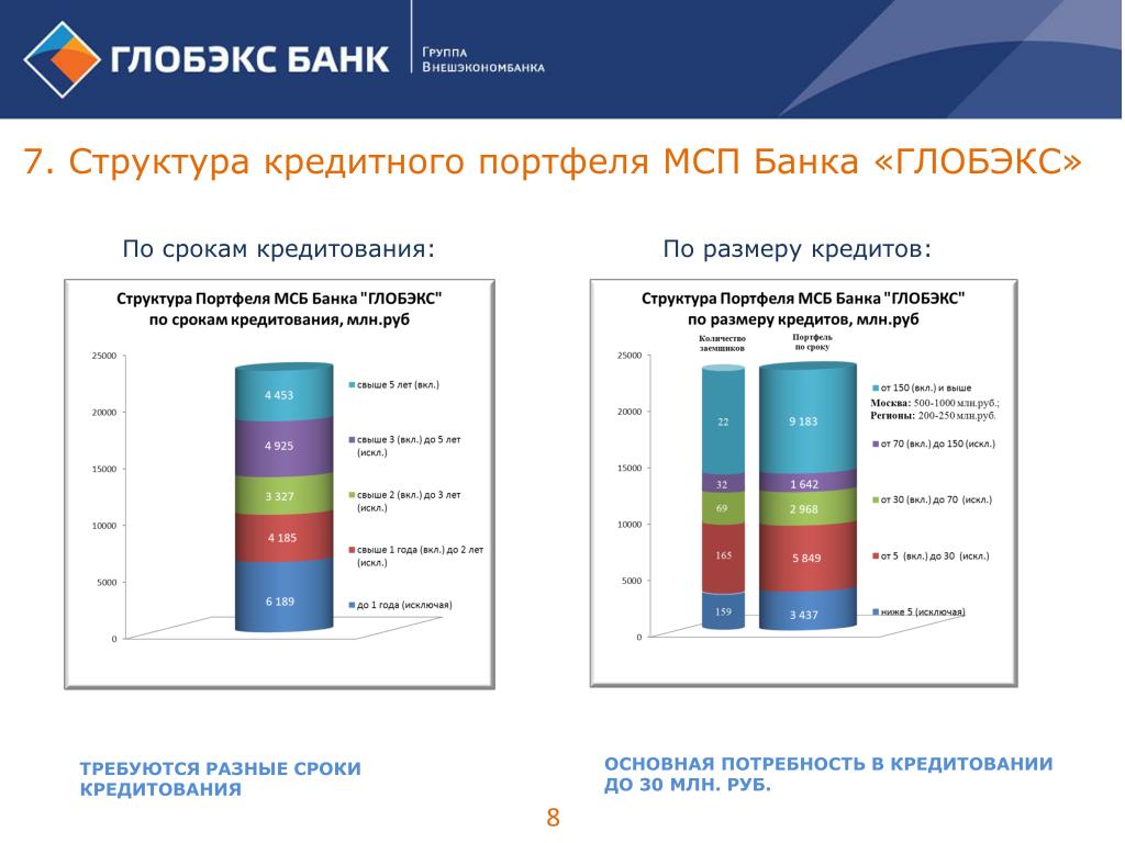 Дорожная карта банка россии