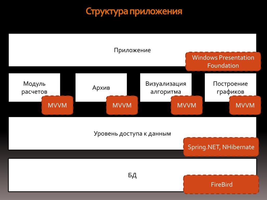 PPT - Структура проекта и приложения в среде Delphi PowerPoint Presentation - ID