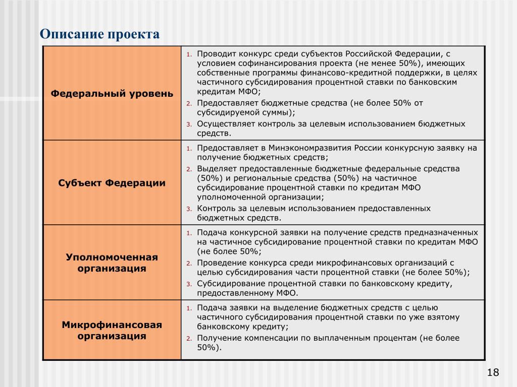 Федеральная микрофинансовая организация. Характеристика микрофинансовых организаций. Контроль целевого использования бюджетных средств. Целевое использование бюджетных средств. Микрофинансовая организация характеристика.