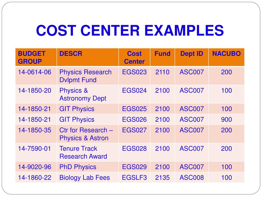 Ppt Peoplesoft Financials Chart Of Accounts Powerpoint Presentation Free Download Id 4640703