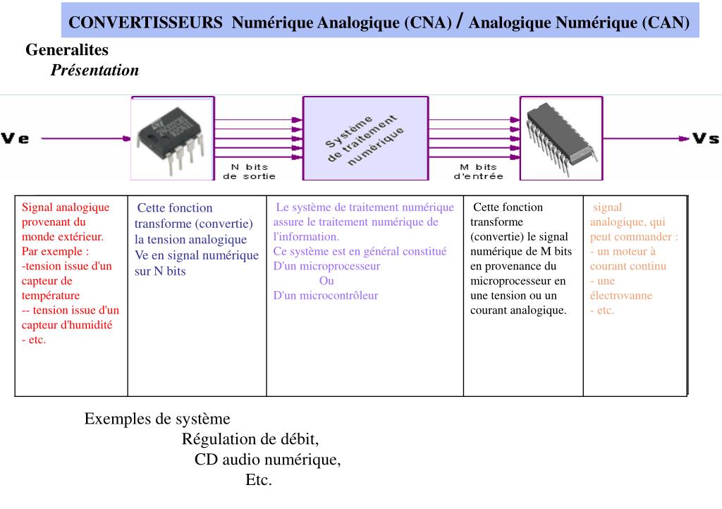 PPT - Generalites Présentation PowerPoint Presentation, free download -  ID:4640733