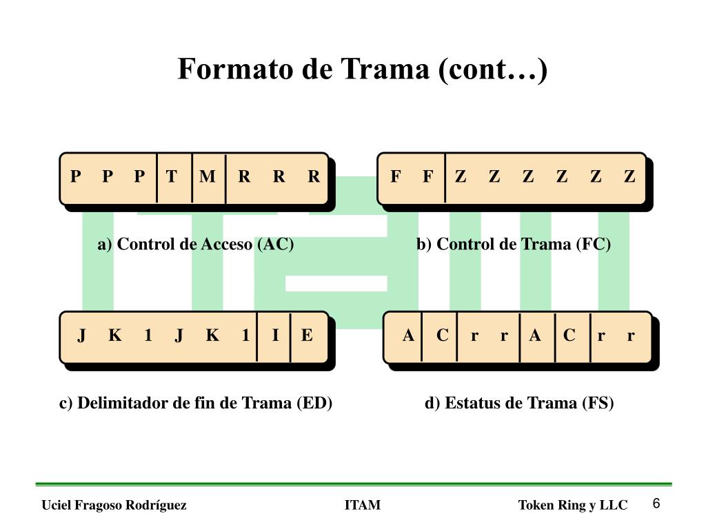 Ppt ieee 802 5 token ring e ieee 802 2 llc logic link control
