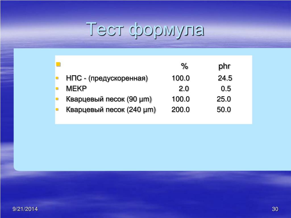 Тест по формулам 9 класс