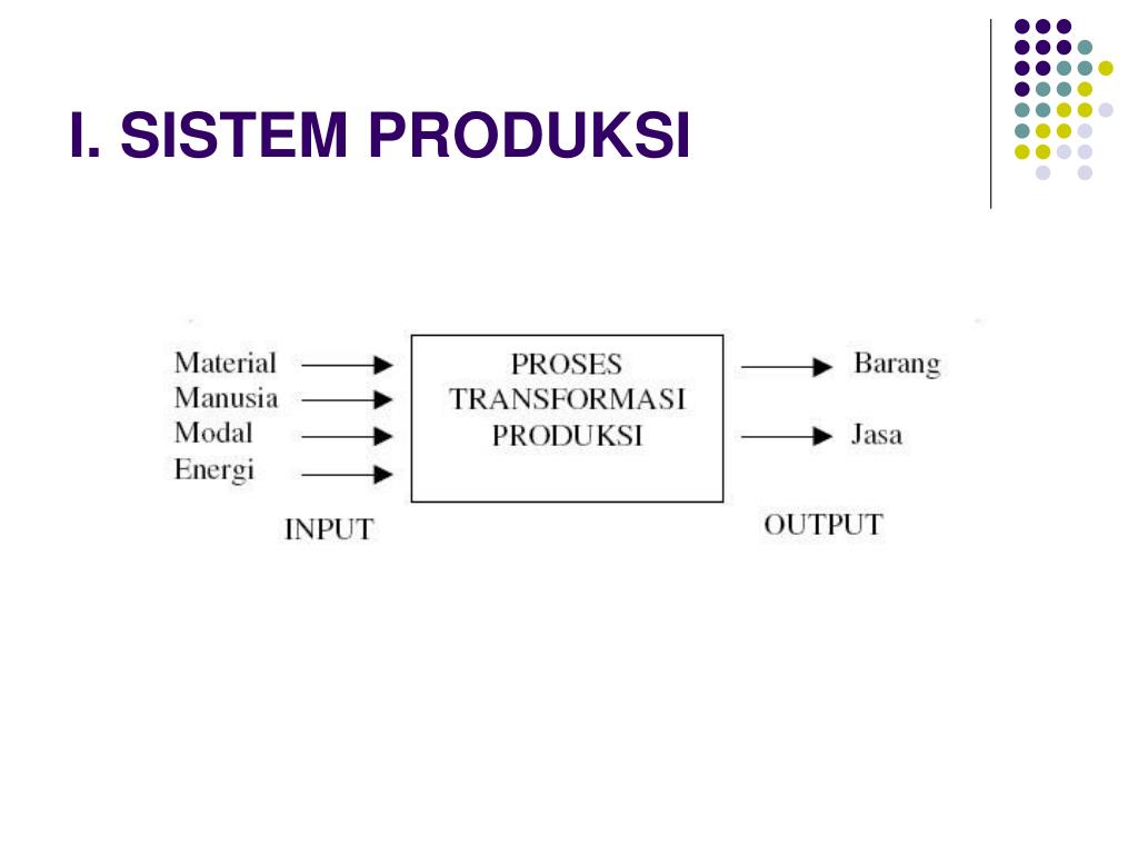 PPT MANAJEMEN PRODUKSI PowerPoint Presentation, free download ID