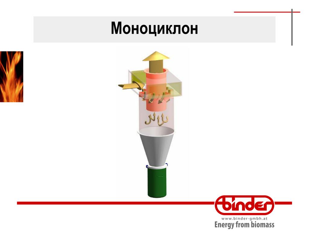 Тепло пожаловать. Наклейки на моноциклон. Работа моноциклона.