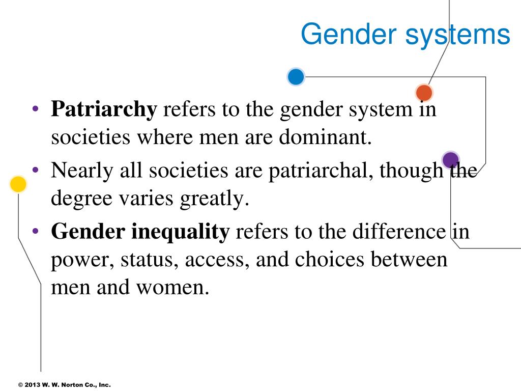 Ppt Chapter 9 Gender Inequality Powerpoint Presentation Free 
