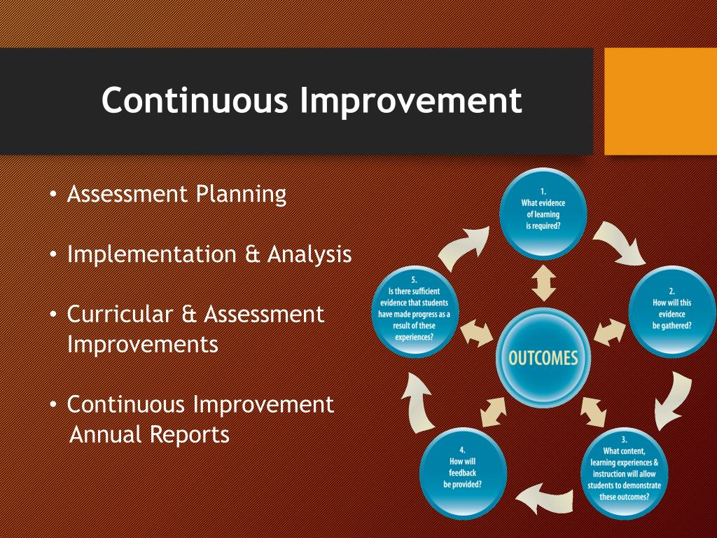 continuous improvement plan education