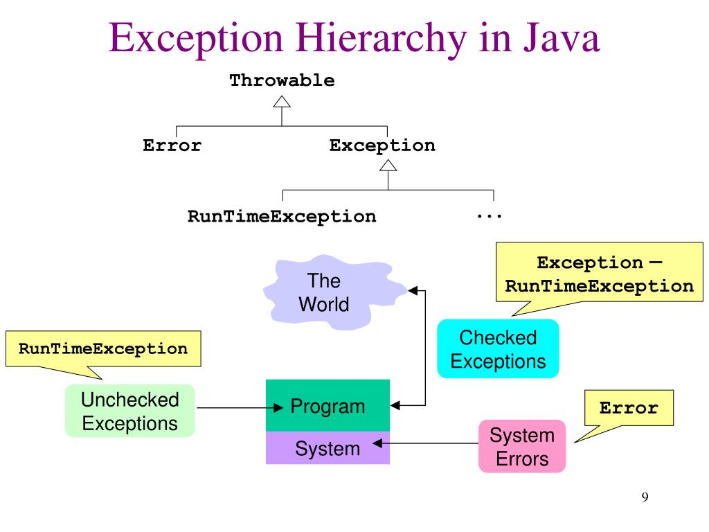Java exception Hierarchy. Exception Hierarchy in java. Иерархия exception java. Checked exceptions java.