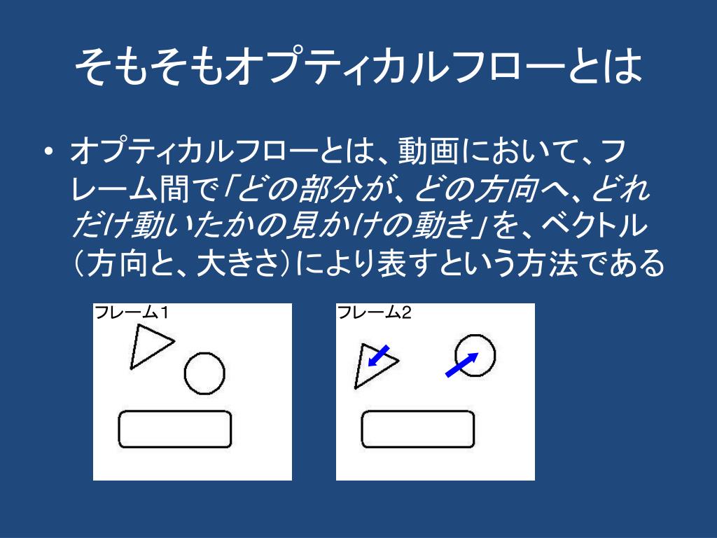 Ppt 自走式車椅子の危険回避における オプティカルフローの利用と そのソフトウェア実装 Powerpoint Presentation Id Ppt 自走式車椅子の危険回避における オプティカルフローの利用と そのソフトウェア実装 Powerpoint Presentation Id