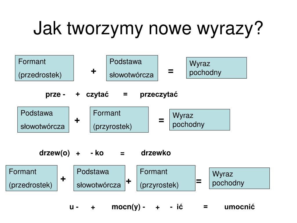 Co To Jest Definicja Słowotwórcza PPT - SŁOWOTWÓRSTWO PowerPoint Presentation, free download - ID:4642943