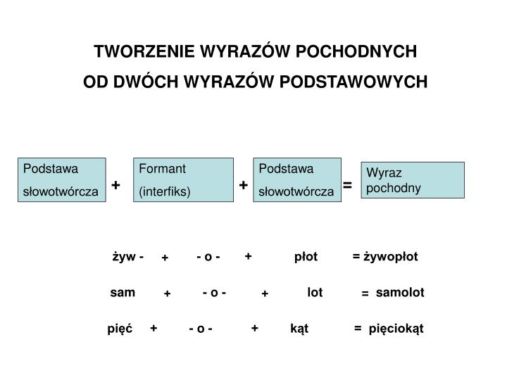 Co To Jest Definicja Słowotwórcza PPT - SŁOWOTWÓRSTWO PowerPoint Presentation - ID:4642943