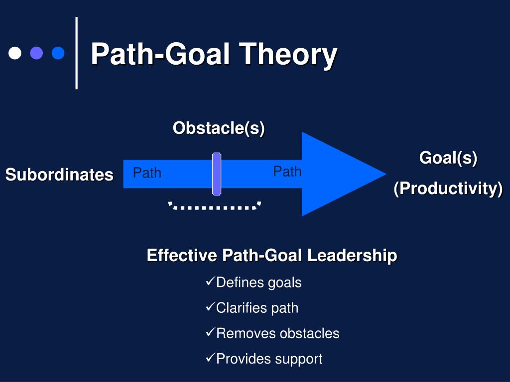 path goal theory case study