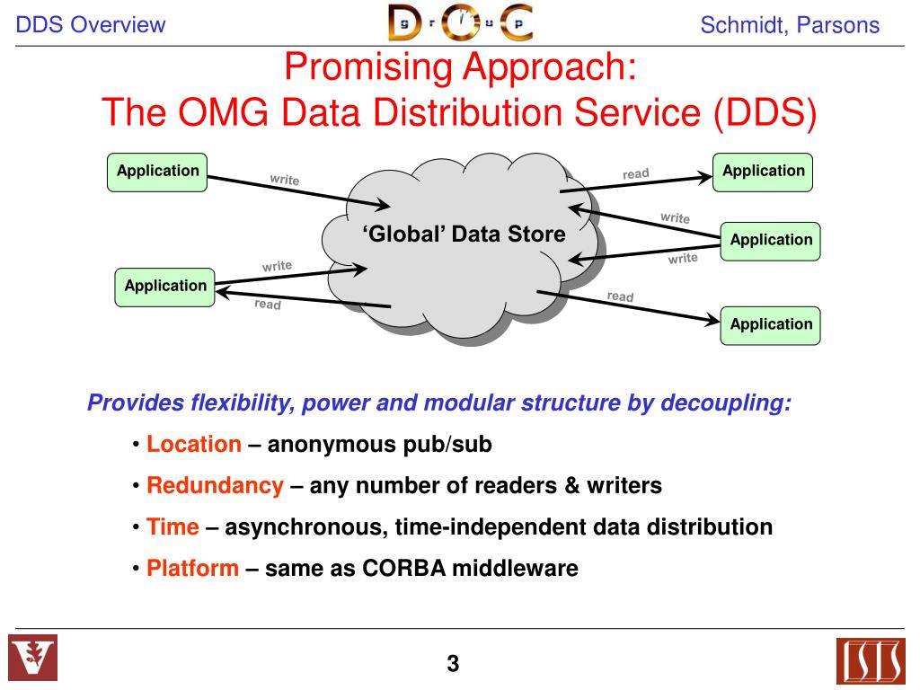 Overview of the OMG Data Distribution Service