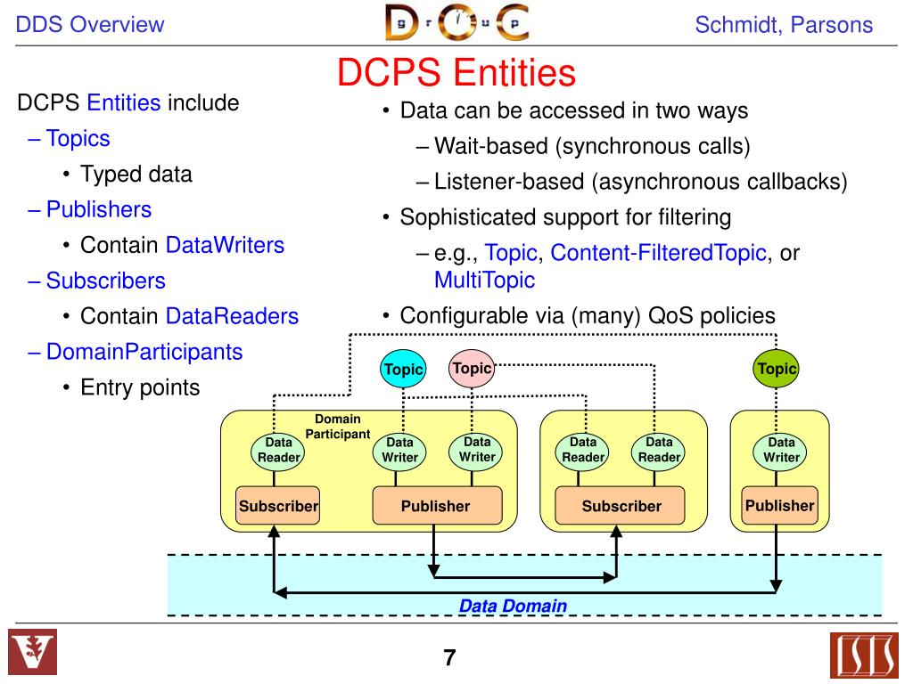 Overview of the OMG Data Distribution Service