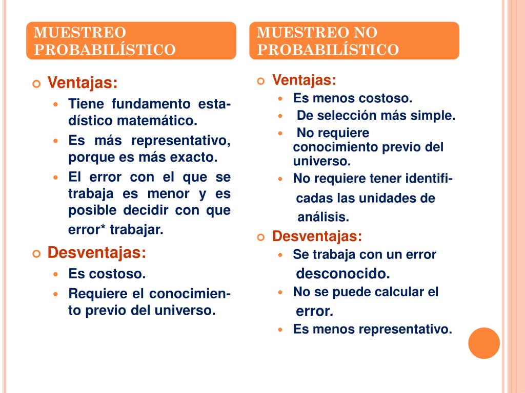 Muestreo Probabilistico Que Es Tipos Ventajas Desventajas Y Mas Images