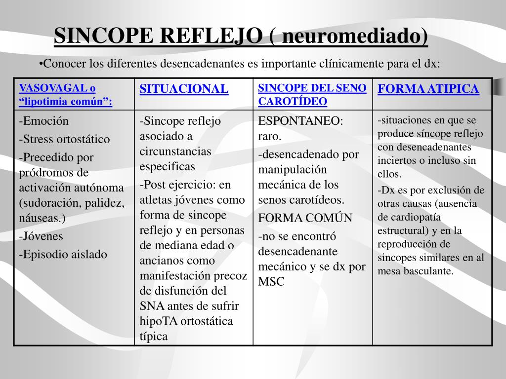 Ppt Sincope Powerpoint Presentation Free Download Id 4643284