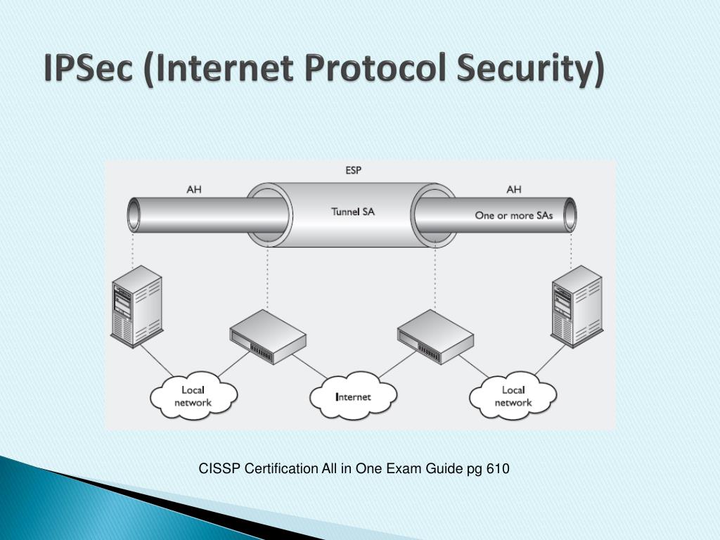 Vpn шифрования. Протокол IPSEC. Структура протокола IPSEC. IPSEC протоколы шифрования. VPN-туннель IPSEC.