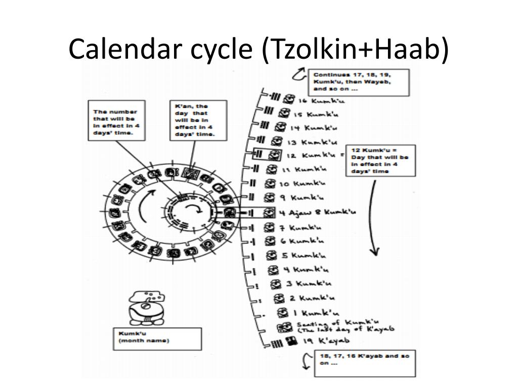 PPT Mayan calendar PowerPoint Presentation, free download ID4645077
