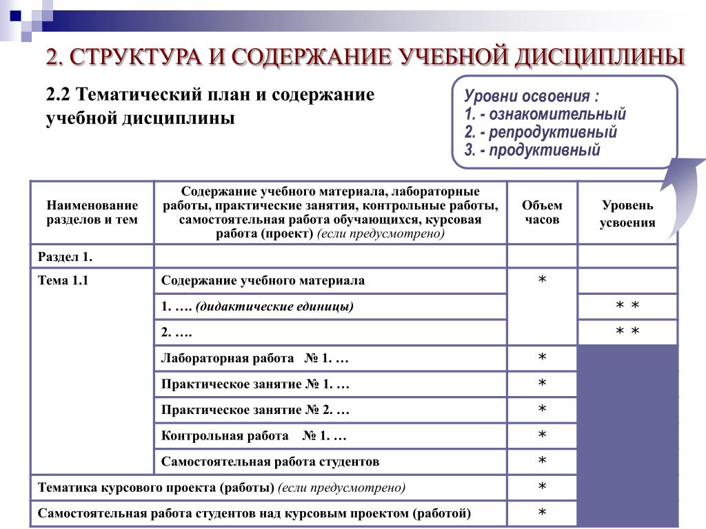 Результаты выполнения работы дпп записывают в книгу. Тематический план учебной дисциплины. Содержание учебной дисциплины. Структура учебной дисциплины. Название дисциплины в учебной программе.