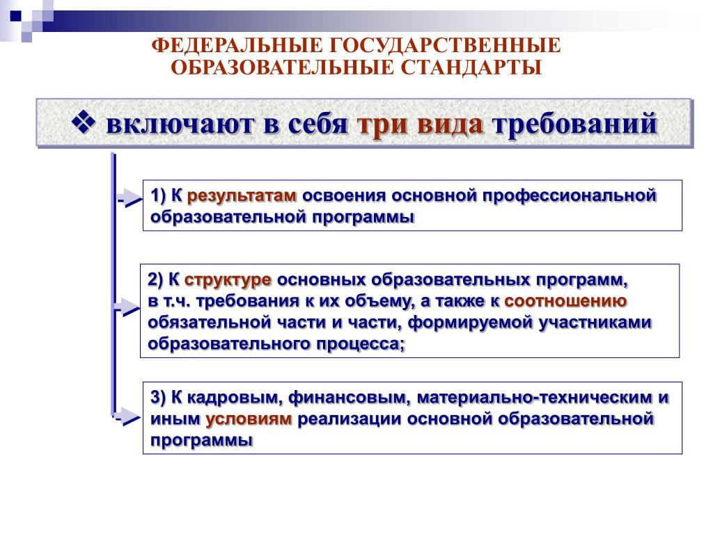 Требования к результатам фгос спо