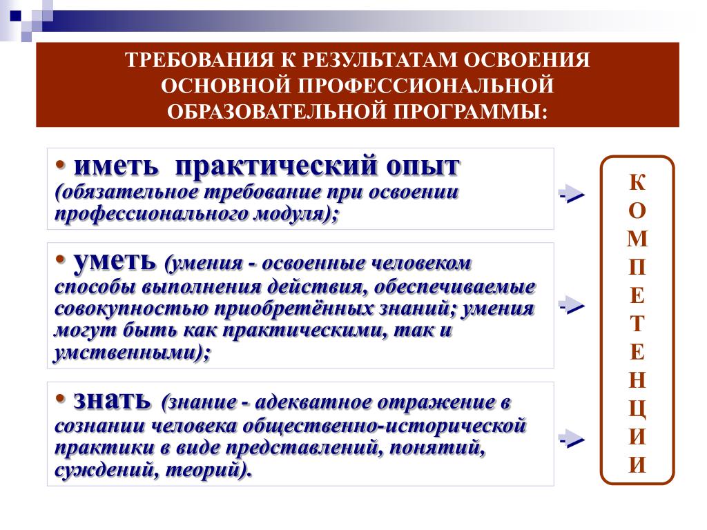 Семинар тема фгос. Основной профессиональной образовательной программы. Темы семинарам по ФГОС третьего поколения. Требования к результатам освоения ОПОП СПО. Семинар по ФГОС третьего поколения.