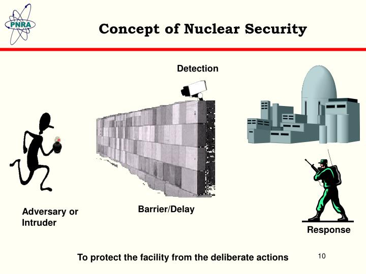 Who can help me with my nuclear security powerpoint presentation Formatting Standard confidentially